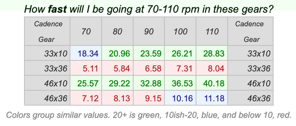 Gearing Calculator