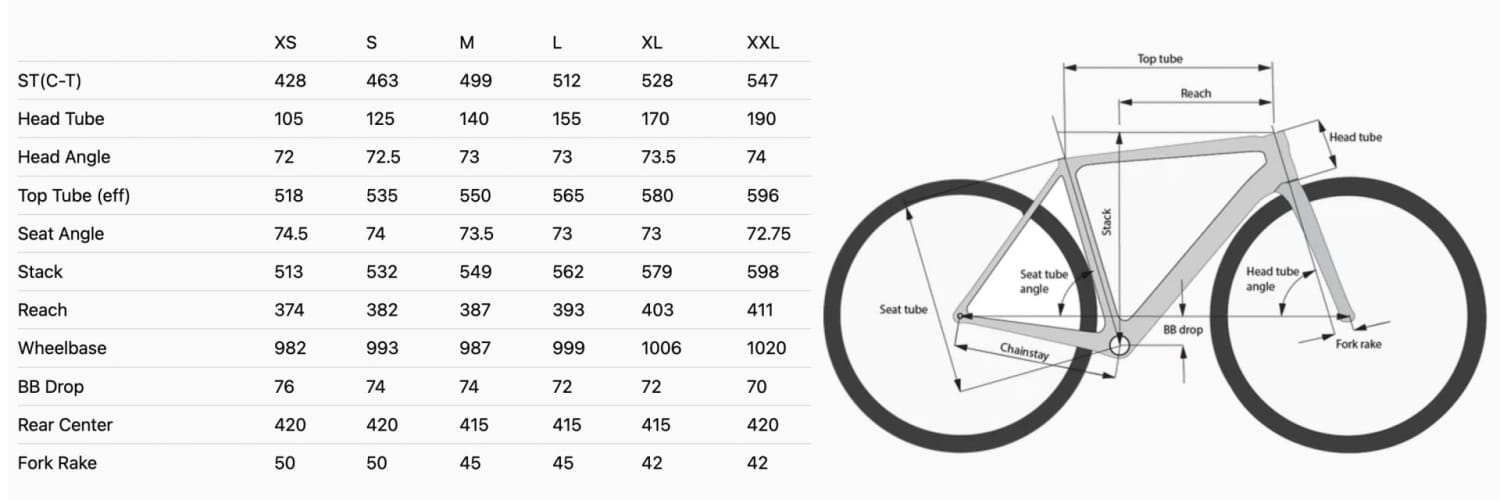 Ritte Esprit frame geometry