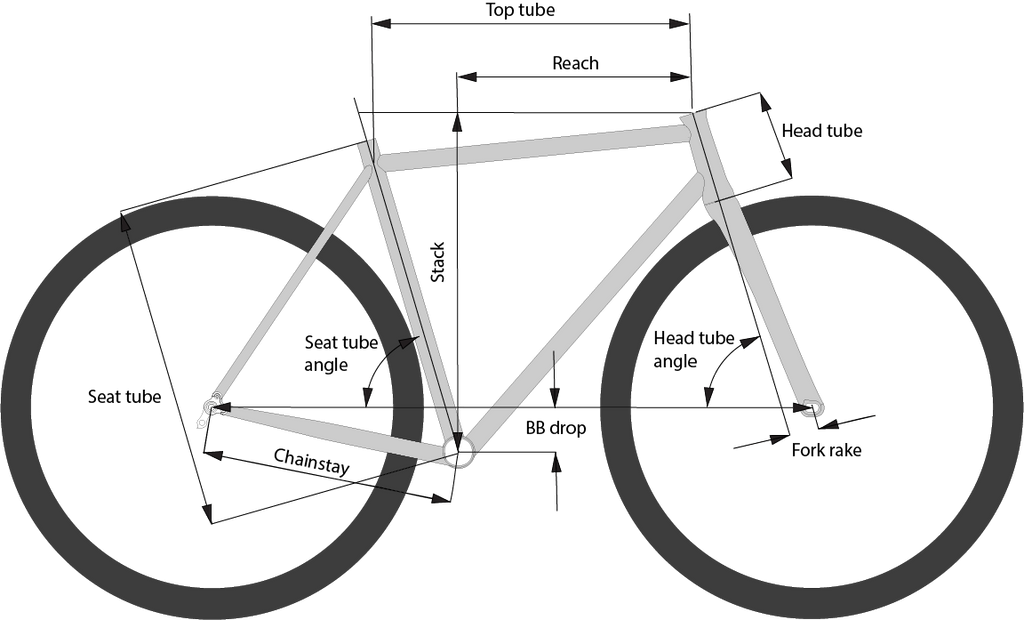 Road Bike Geometry - What Is It?